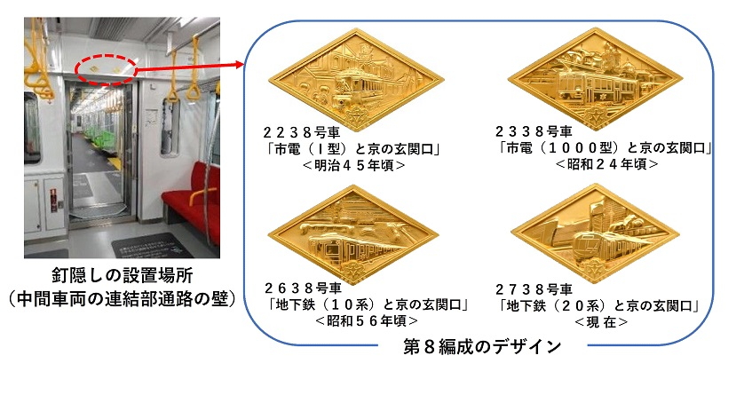 「交通局車両の移り変わりと京の玄関口の発展」をテーマにデザインした釘隠し