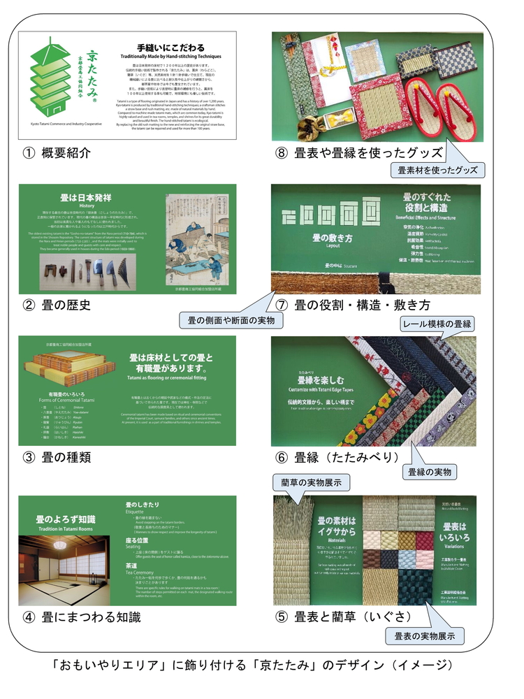 京たたみの概要や畳素材を使ったグッズなど展示