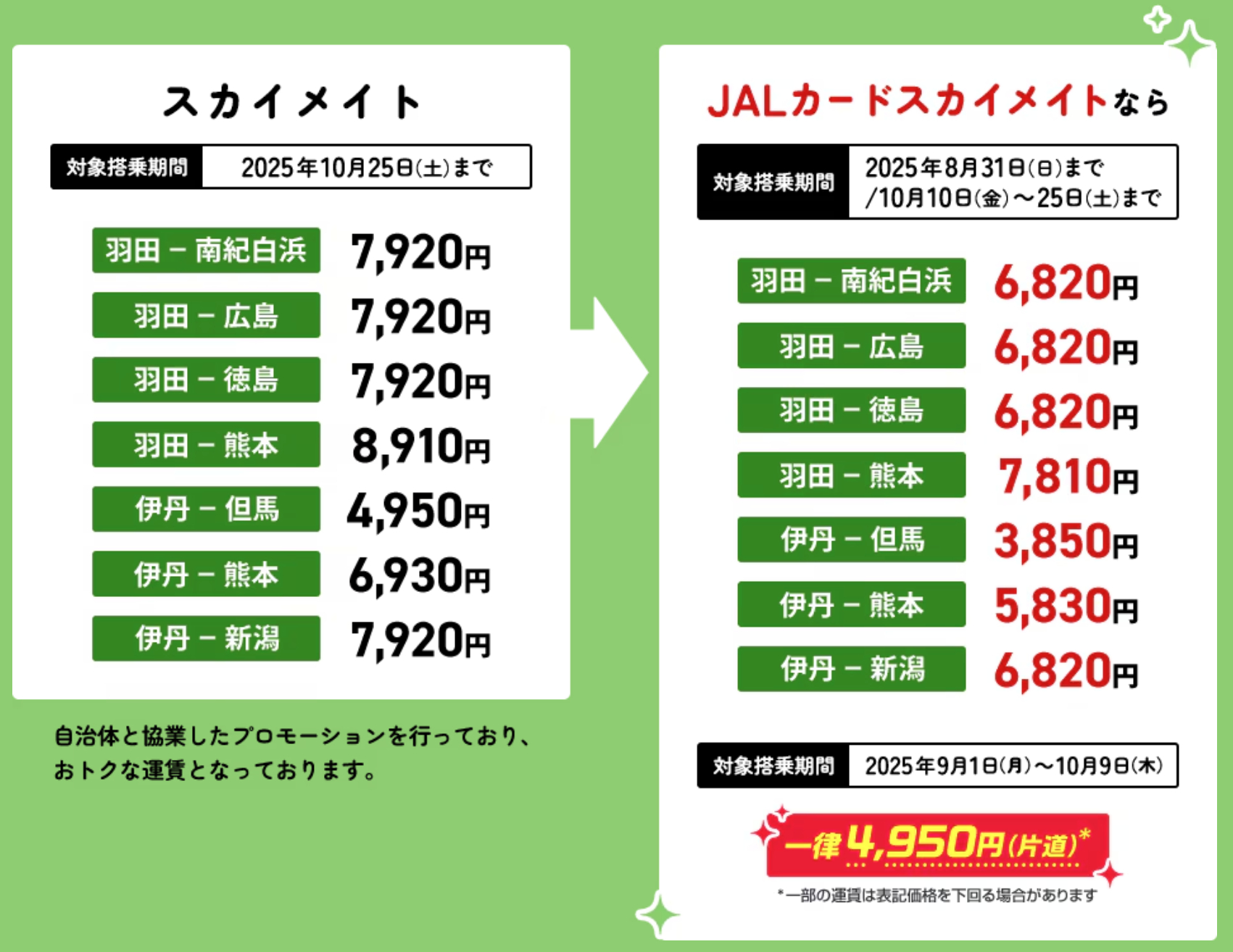 スカイメイト、JALカードスカイメイト運賃の比較