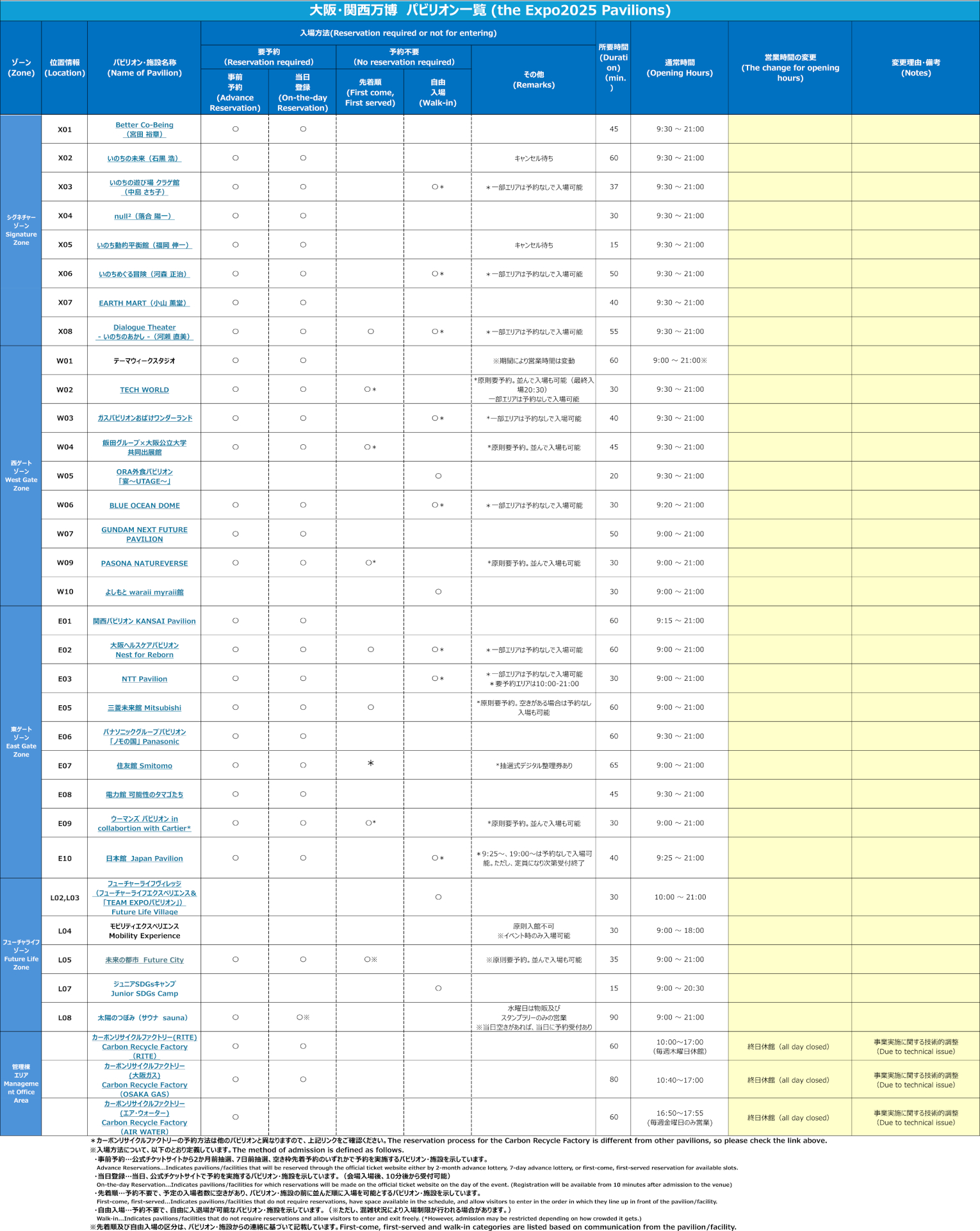 パビリオンの営業時間（一部）