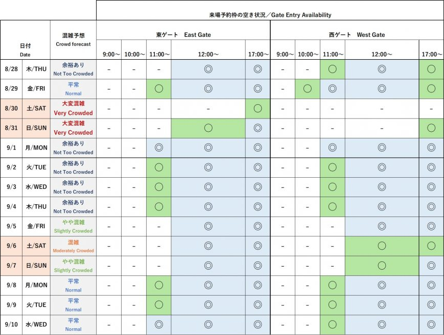 今後4週間の会場混雑予想と来場予約枠の空き状況