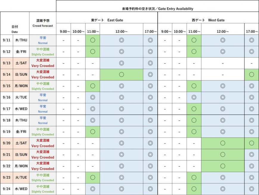 今後4週間の会場混雑予想と来場予約枠の空き状況