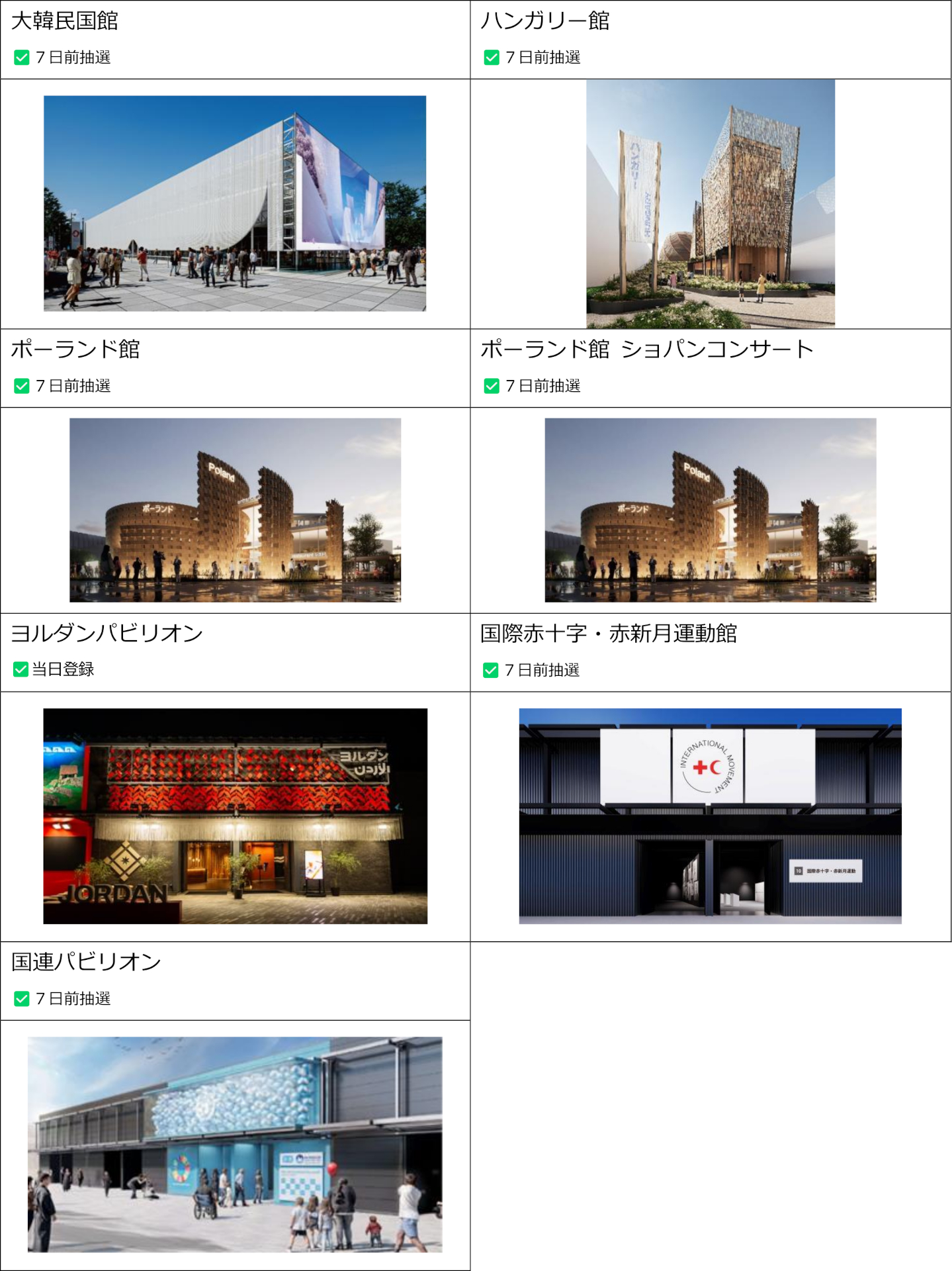 海外パビリオン 対象リスト