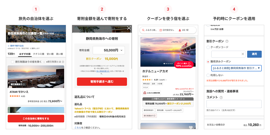 「Yahoo!トラベル（ふるさと納税）」利用イメージ