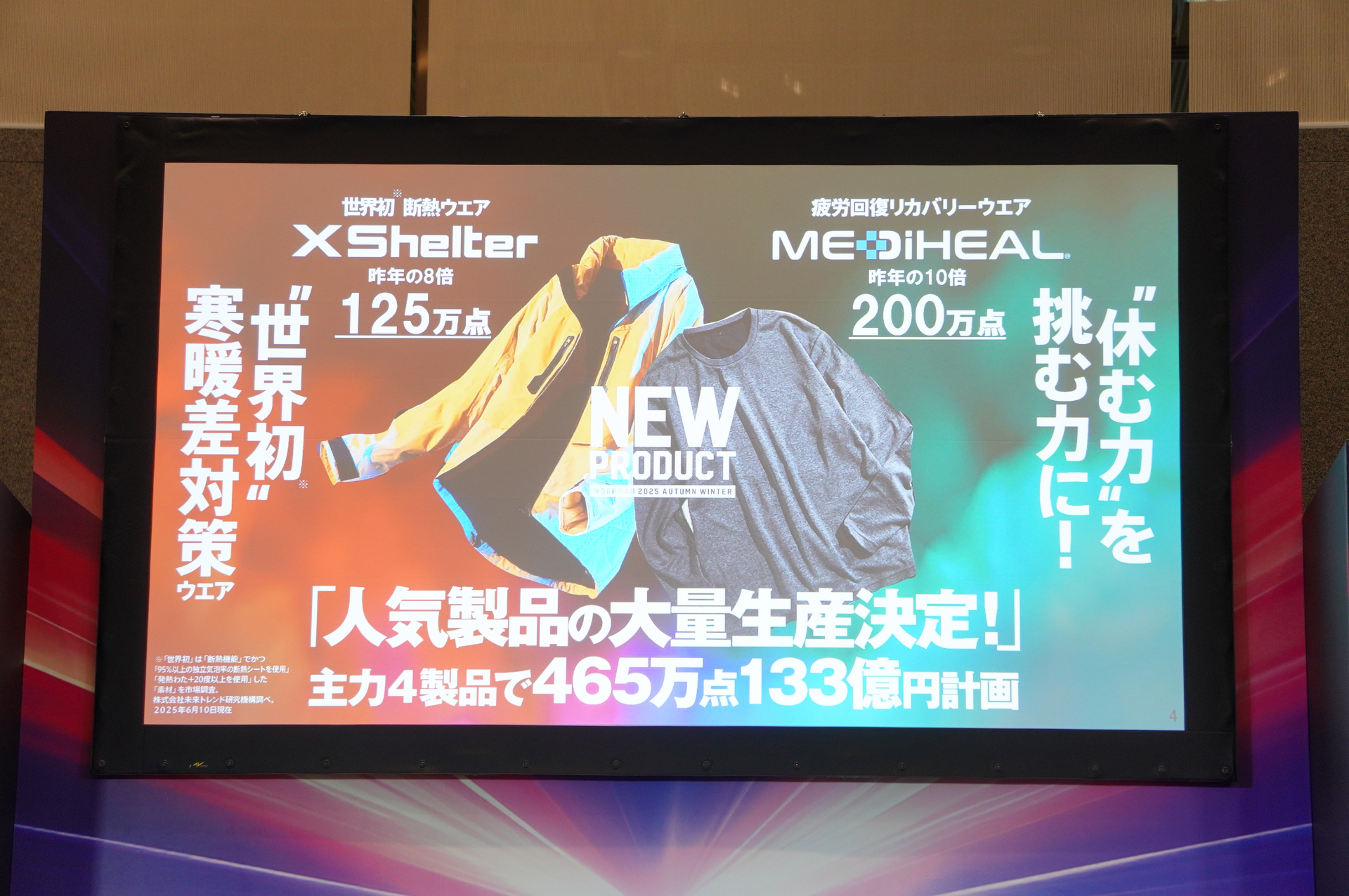 近年注目を集め、新規参入ブランドも多いリカバリーウェアは、圧倒的な低価格1900円から販売。極寒も暑さも1枚で防げるウェアシリーズ「XShelter（エックスシェルター）」には、さらに進化した新断熱素材バージョンが登場