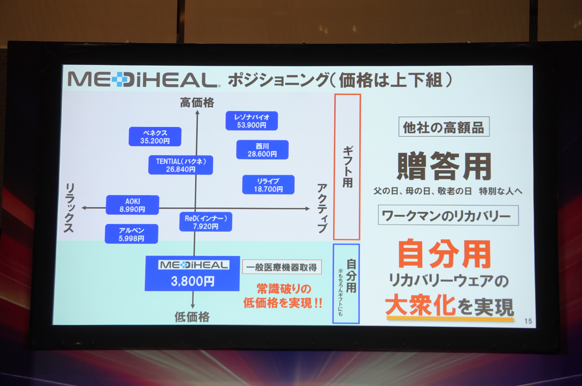 リカバリーウェア「MEDIHEAL（メディヒール）」