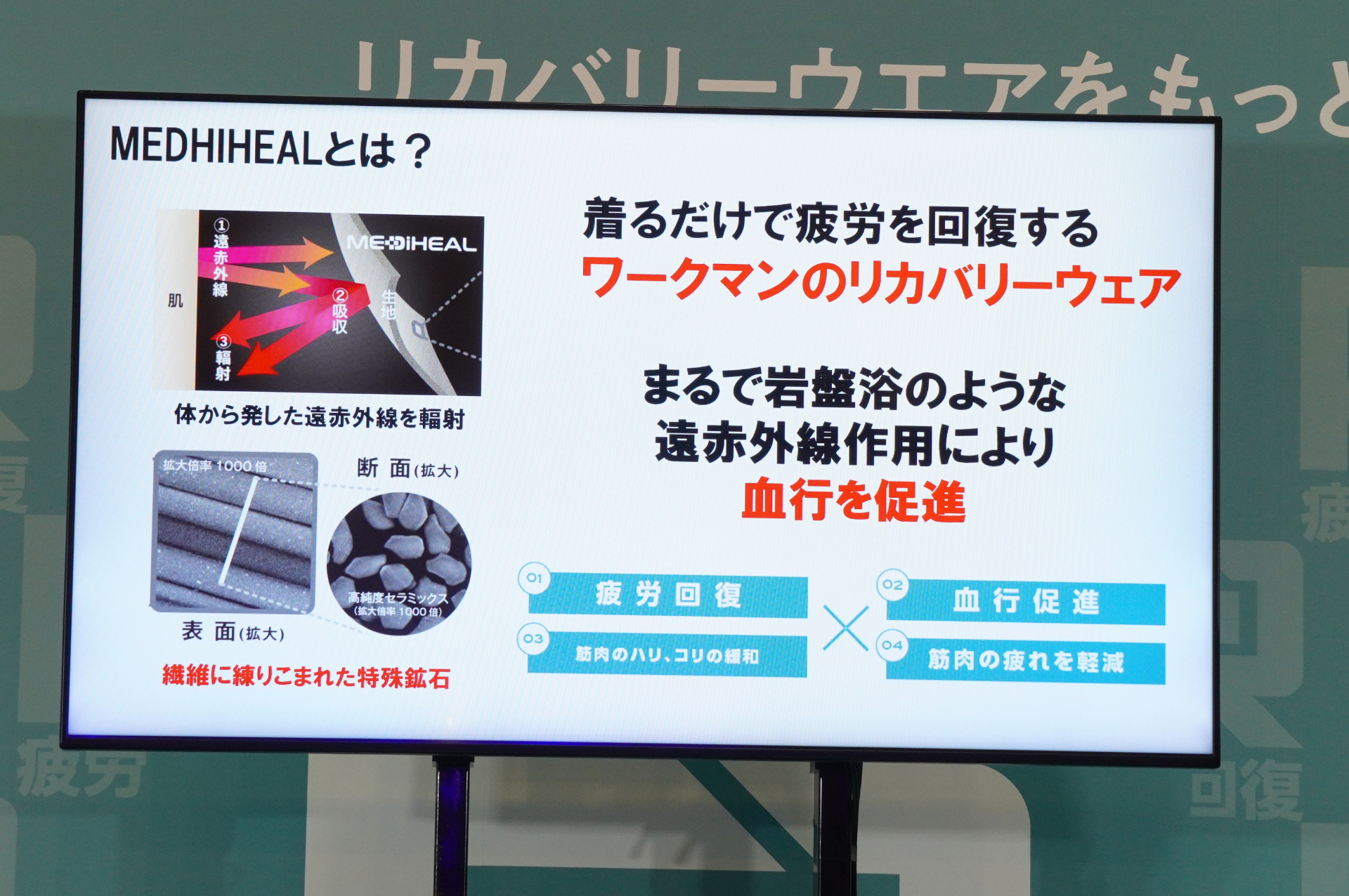 リカバリーウェアの仕組み。繊維に練り込まれた特殊鉱石が、岩盤浴のような遠赤外線作用により血行を促進する