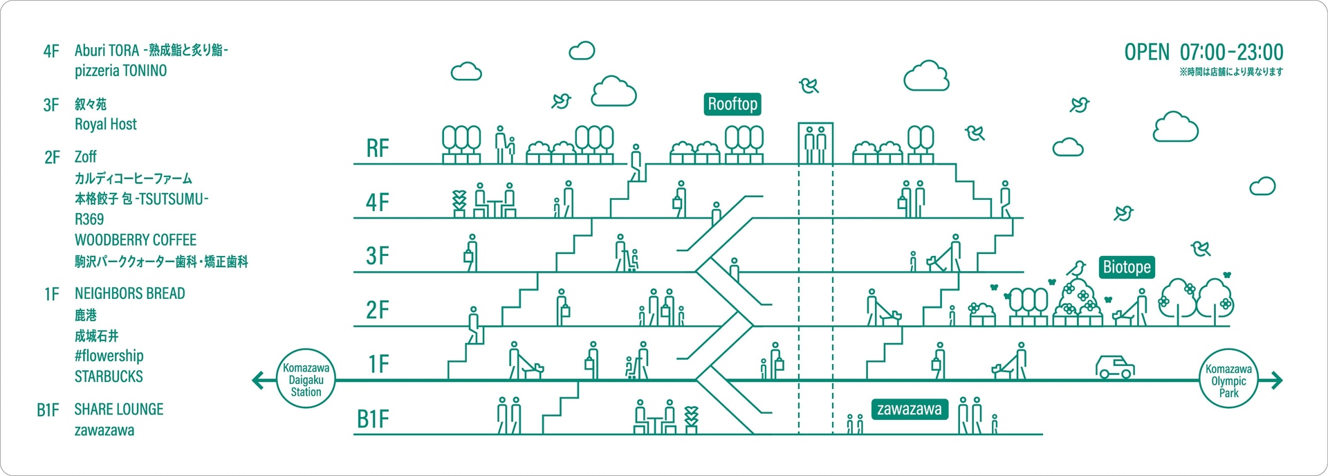 17の個性豊かな店舗が並ぶ