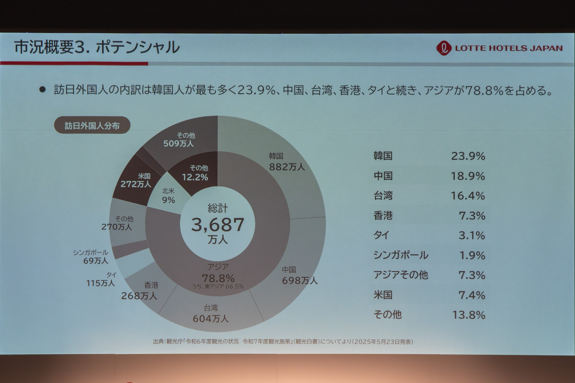 福井社長の示したスライド