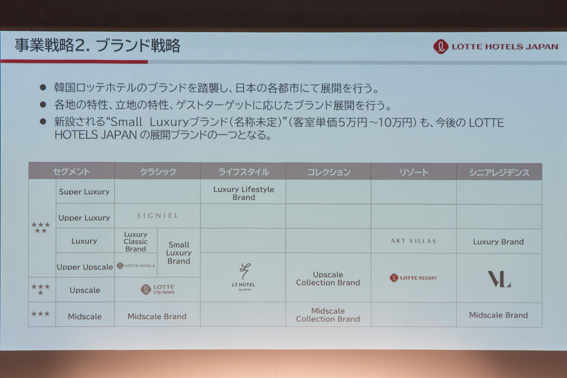 福井社長の示したスライド