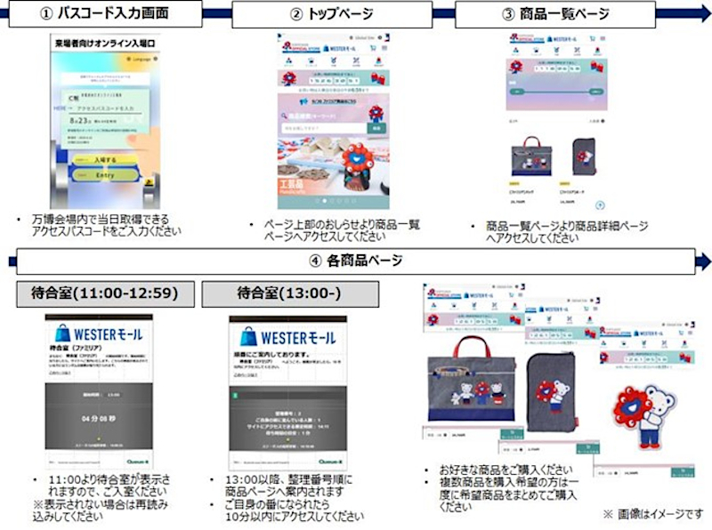 JR西日本×ファミリア万博コラボグッズ、来場者向けオンラインで
