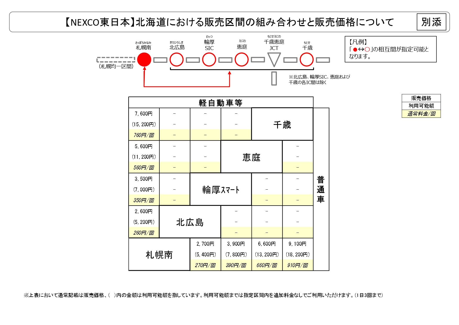 北海道エリアの販売価格（NEXCO東日本）
