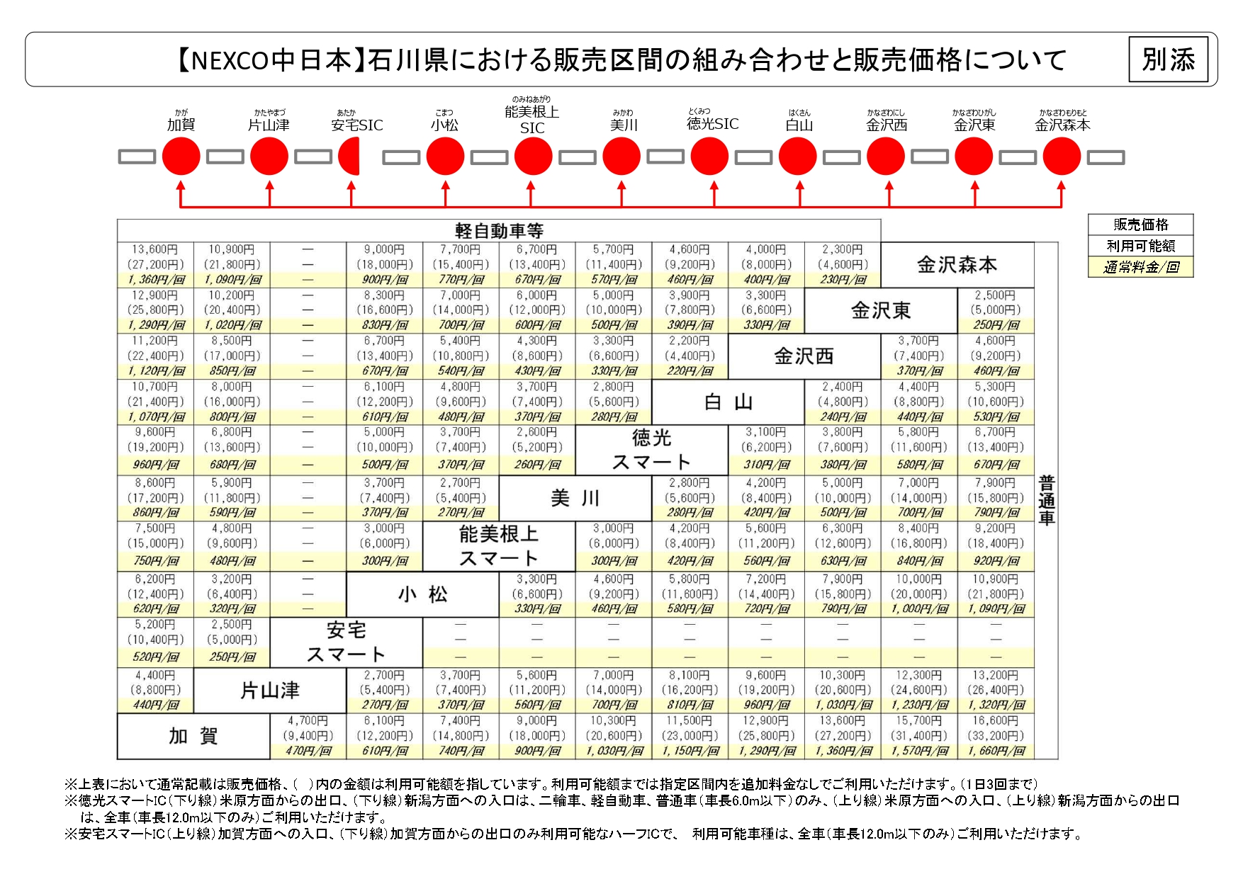 石川県エリアの販売価格（NEXCO中日本）