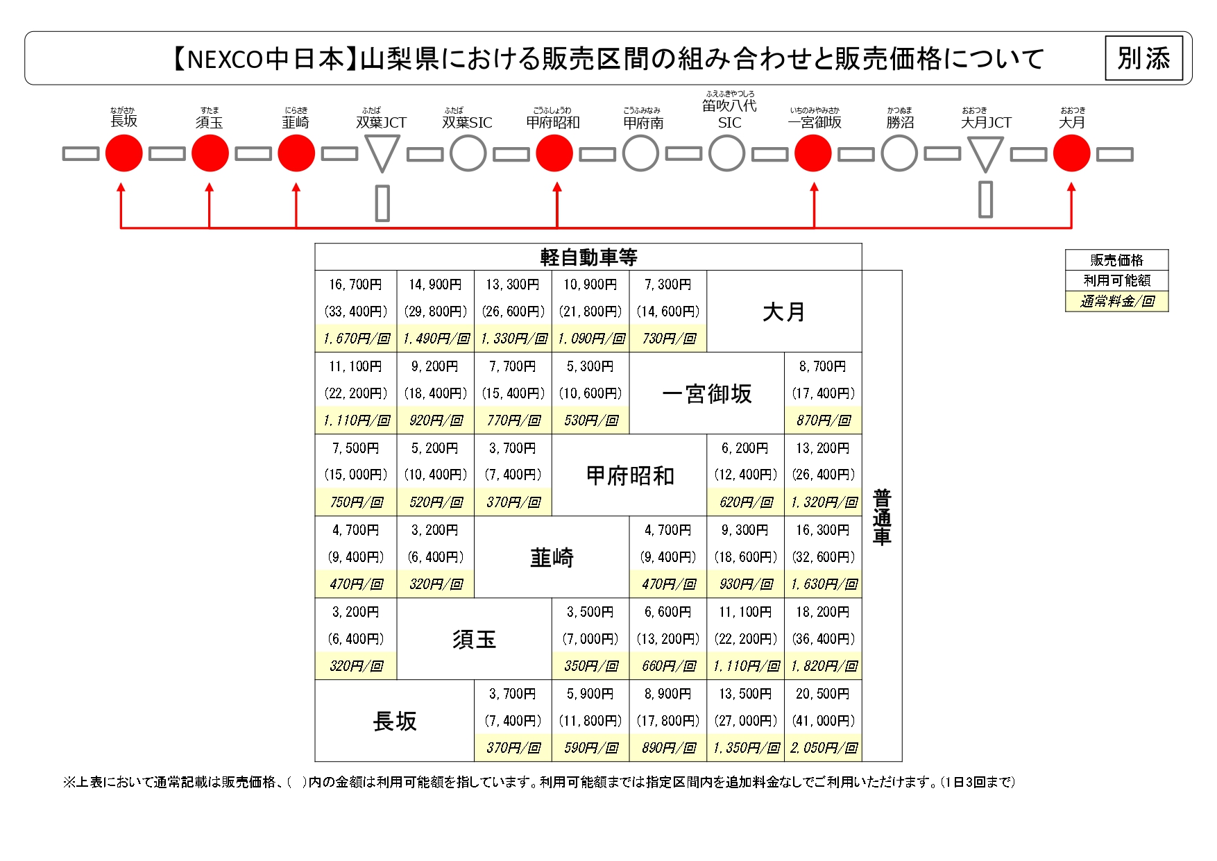 山梨県エリアの販売価格（NEXCO中日本）