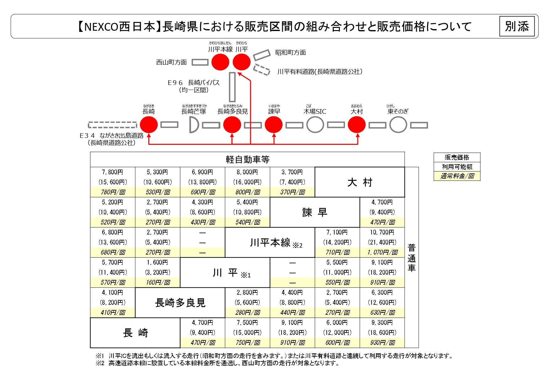 長崎県エリアの販売価格（NEXCO西日本）