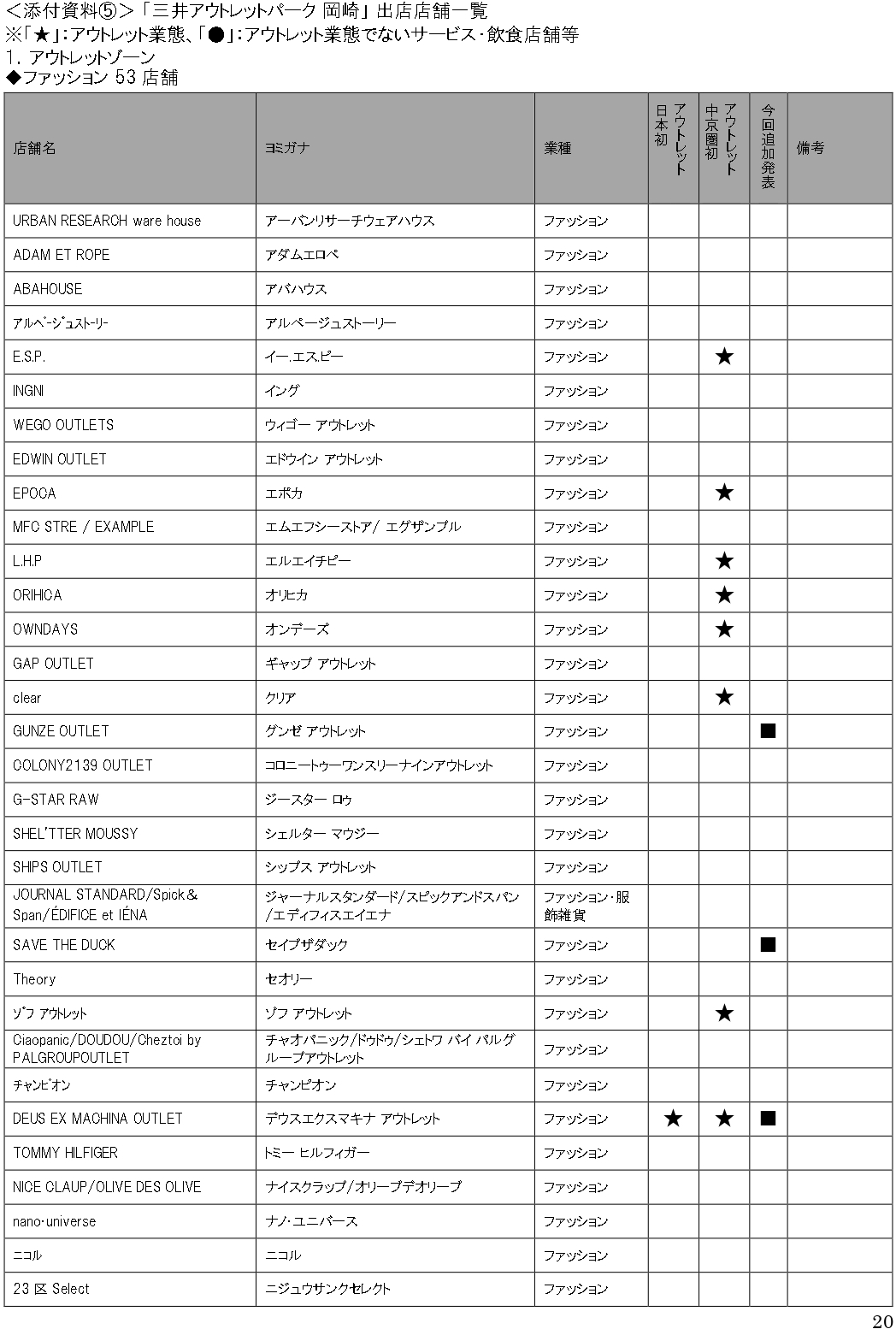 「三井アウトレットパーク 岡崎」全180店舗一覧（9月12日発表時点）※クリックで画像拡大