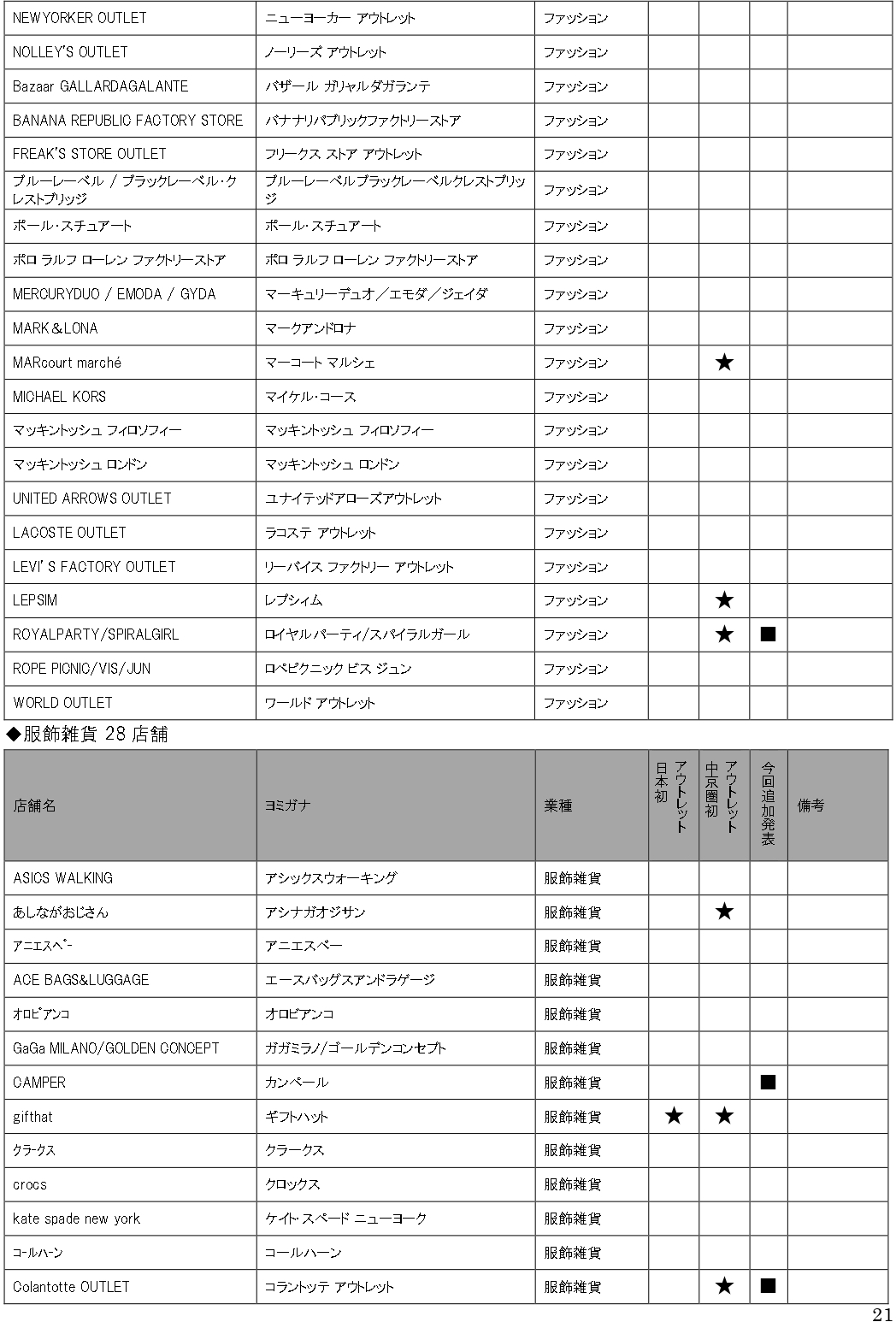 「三井アウトレットパーク 岡崎」全180店舗一覧（9月12日発表時点）※クリックで画像拡大
