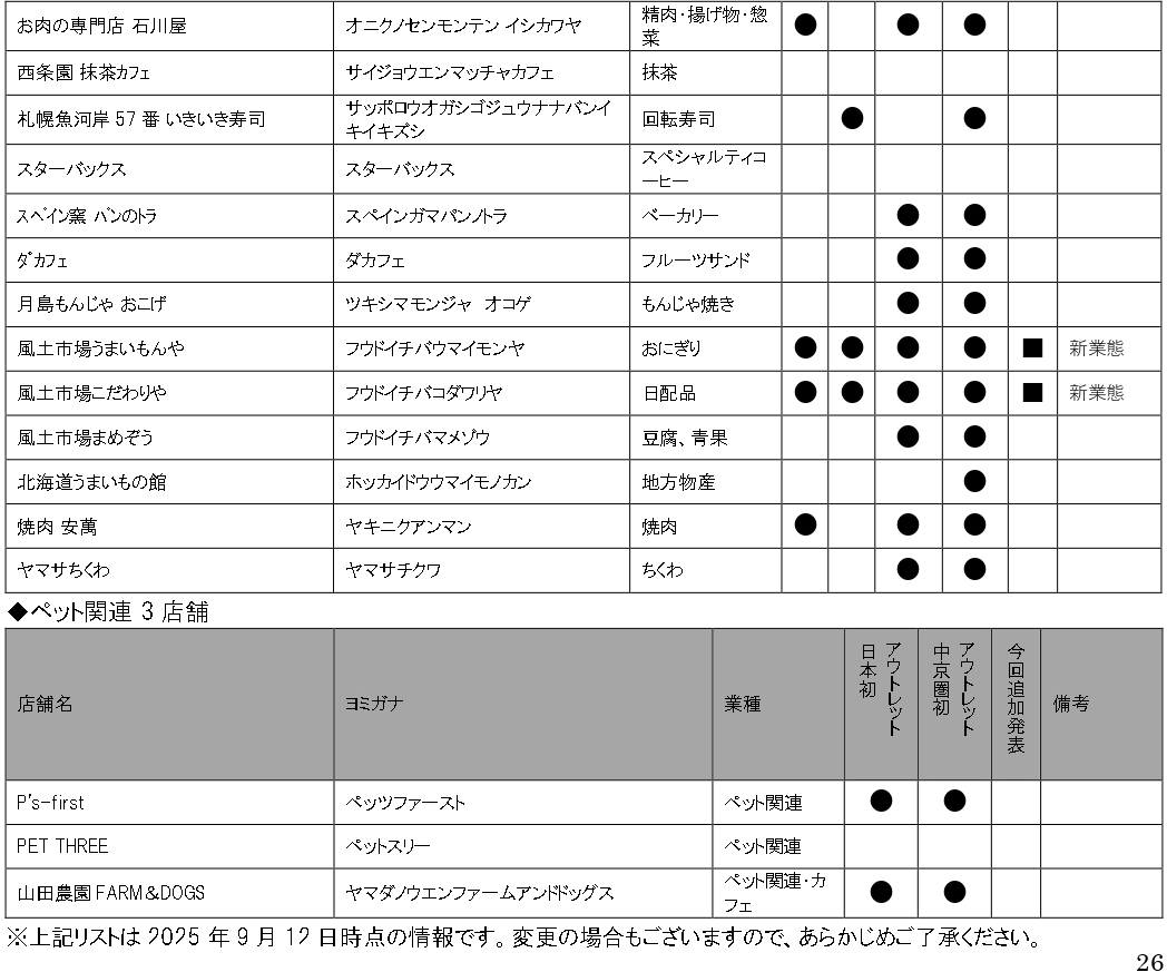 「三井アウトレットパーク 岡崎」全180店舗一覧（9月12日発表時点）※クリックで画像拡大