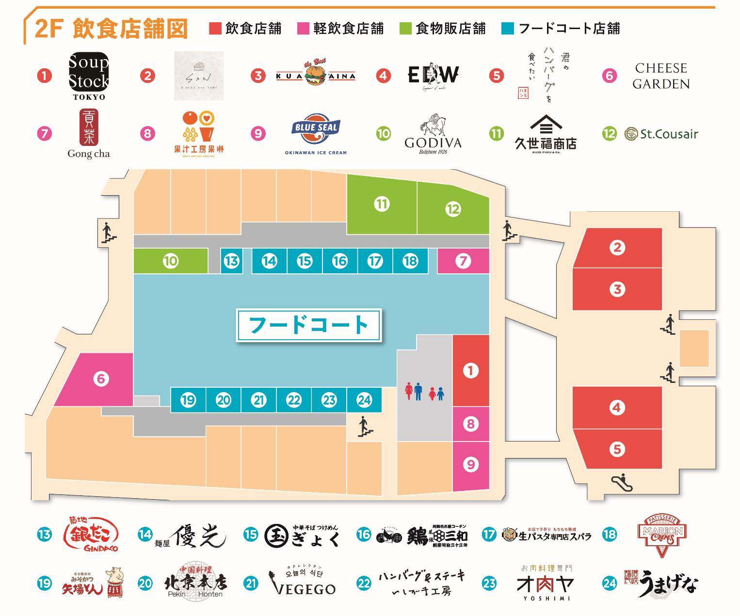 アウトレットゾーン2階中央の飲食配置図。フードコート12店舗、飲食9店舗、食物販3店舗の計24店舗が集まる