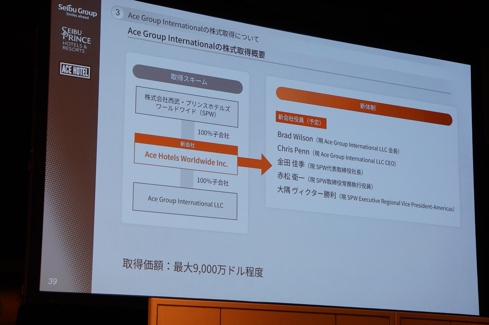 Ace Group International LLCの株式取得概要