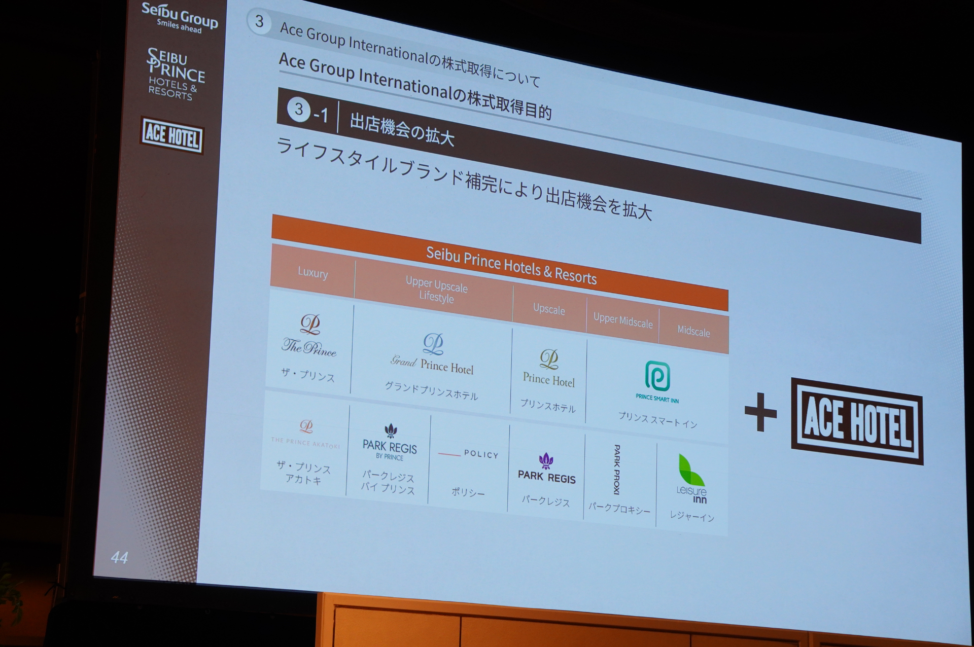 ライフスタイルブランド補完により出店機会を拡大し、開発エリアを相互補完することで拠点拡大を加速させる