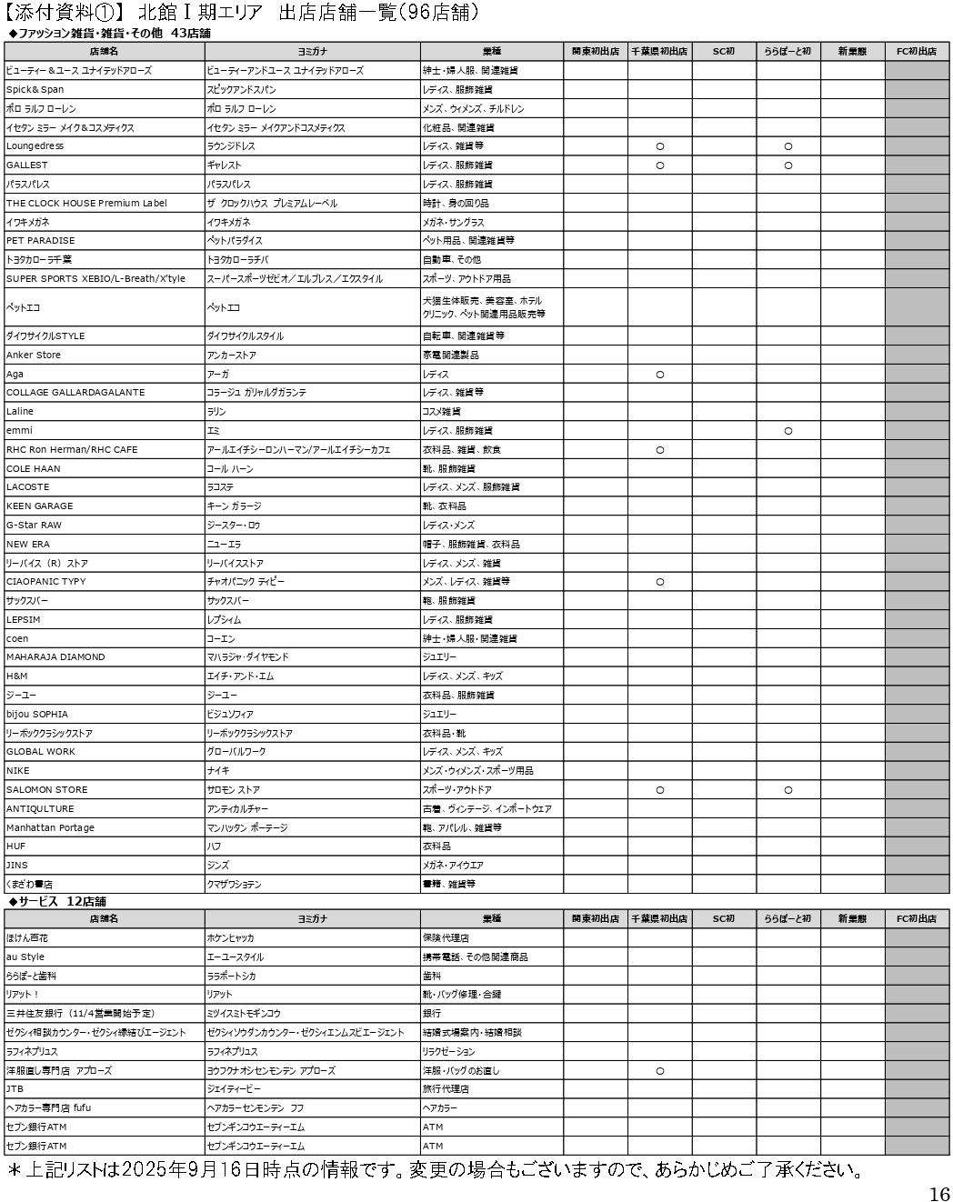 北館I期エリア店舗一覧（96店舗）※クリックで画像拡大