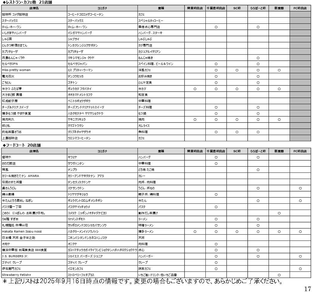 北館I期エリア店舗一覧（96店舗）※クリックで画像拡大