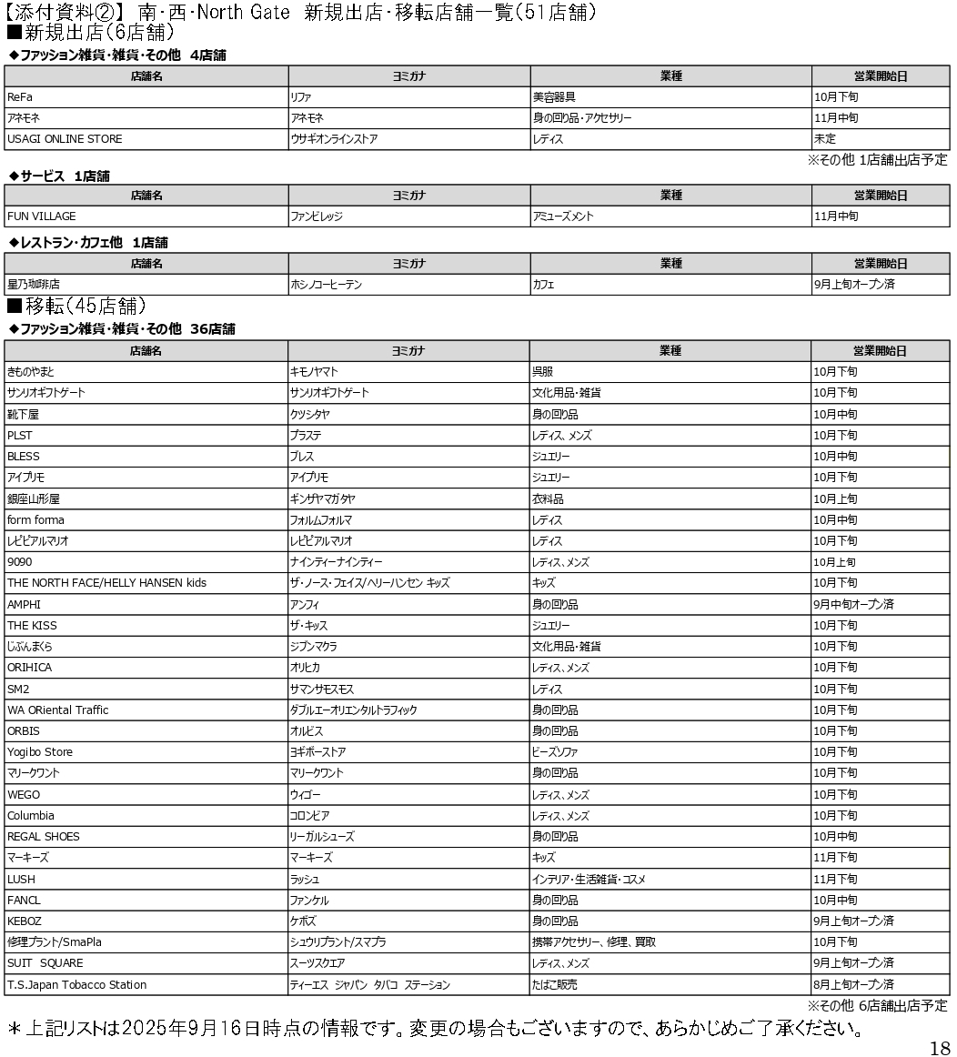 北館I期エリア店舗一覧（96店舗）※クリックで画像拡大