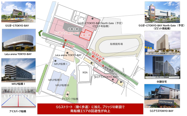 北館I期エリアの開業に合わせて、周辺施設とともにスポーツ・エンターテインメントと連携した取組みを実施
