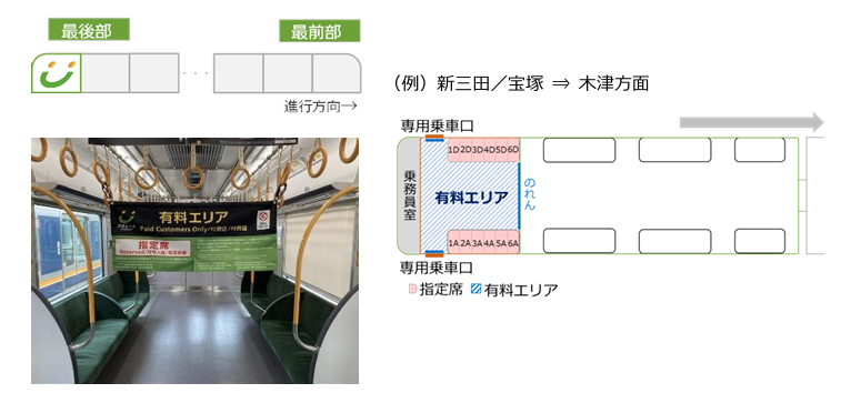 学研都市線・JR東西線・JR宝塚線（一部列車）の「快速 うれしート」設定エリア