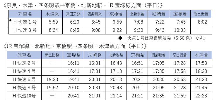 学研都市線・JR東西線・JR宝塚線の「快速 うれしート」新設列車