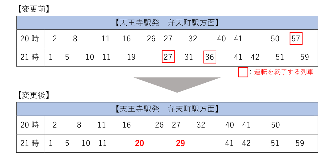 修正前後の天王寺駅の発車時刻（平日夜）