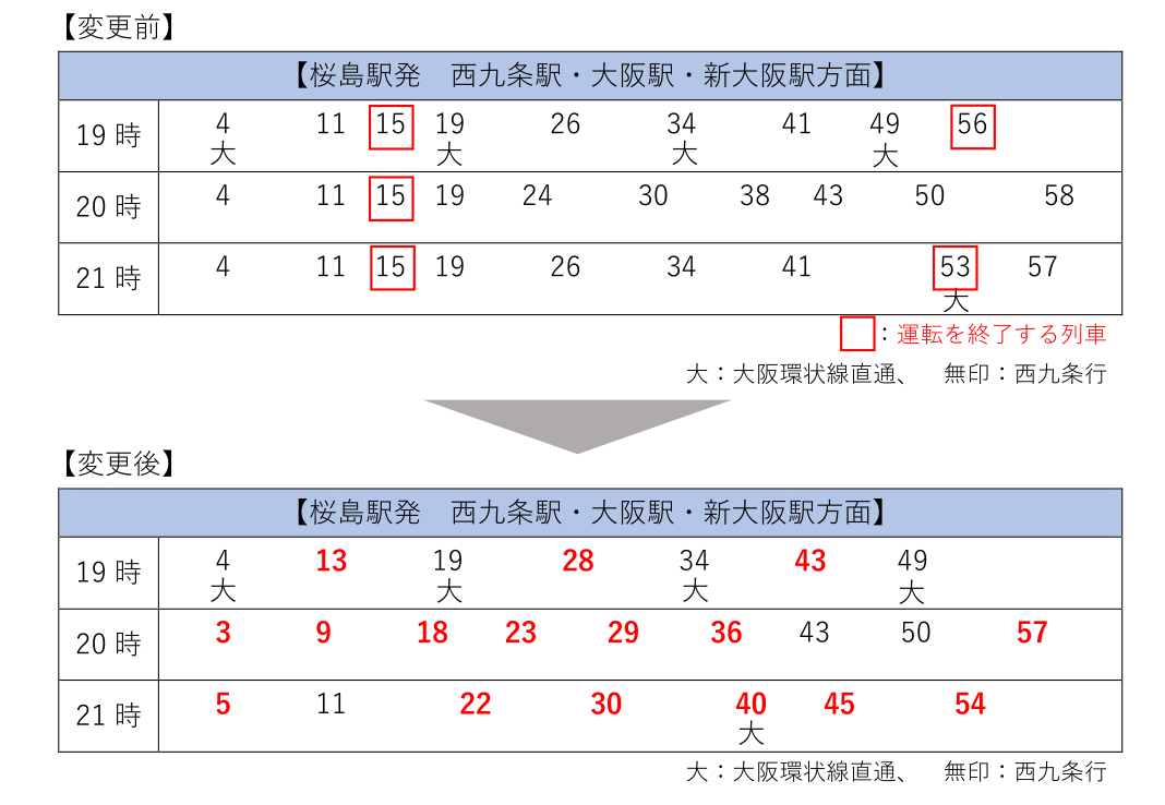 修正前後の桜島駅の発車時刻（平日夜）