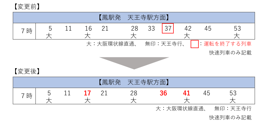 修正前後の鳳駅の発車時刻（平日夜）