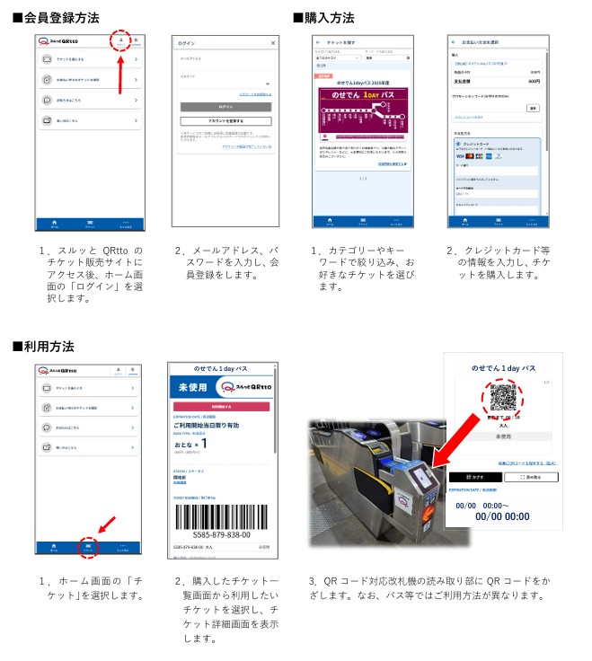 会員登録から利用までの流れ