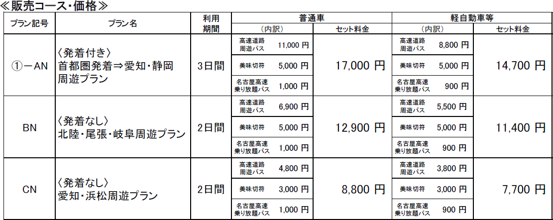 高速道路乗り放題とグルメがセットになった「速旅『愛知・名古屋の美味しいを食べよう！美味切符（デジタル版）付 ドライブプラン』」発売