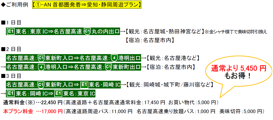 利用例（首都圏発着→愛知・静岡周遊プラン）※ETC利用の普通車・平日昼間利用の場合
