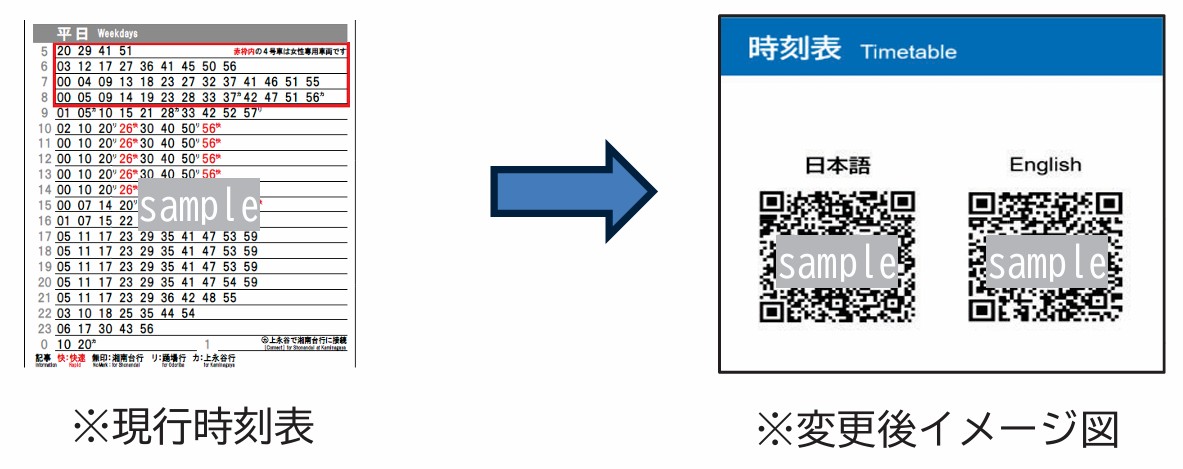 駅名標下部などに掲出している時刻表は二次元コードを読み取るかたちに