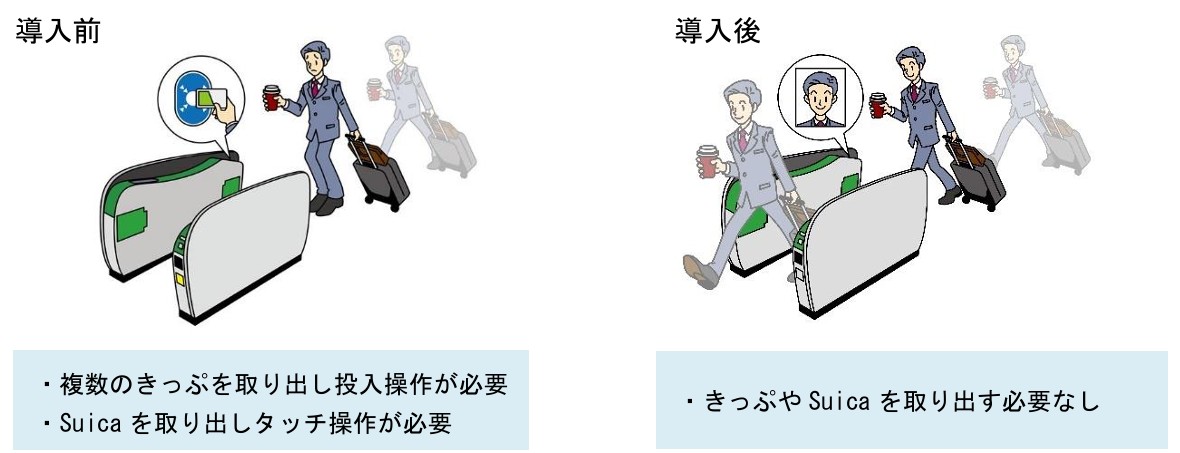 改札機通過のイメージ