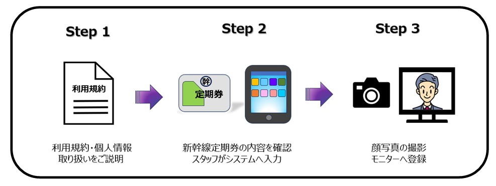 モニター登録の流れ