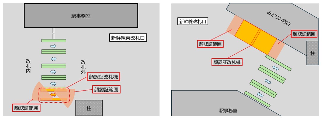 新潟駅（左）・長岡駅（右）の顔認証改札機設置場所と顔認証範囲
