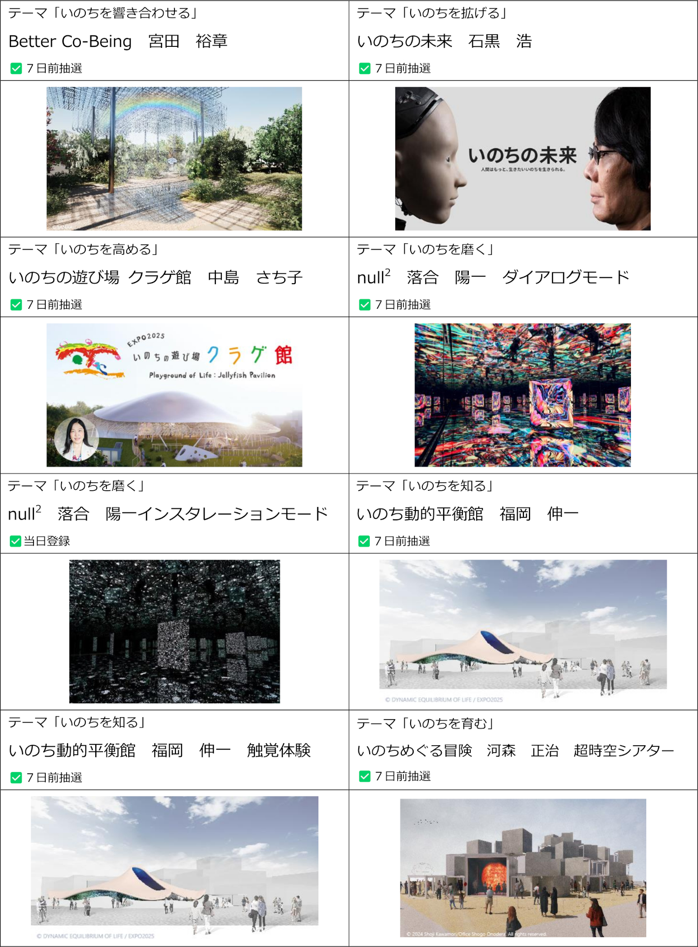 シグネチャーパビリオン 対象リスト