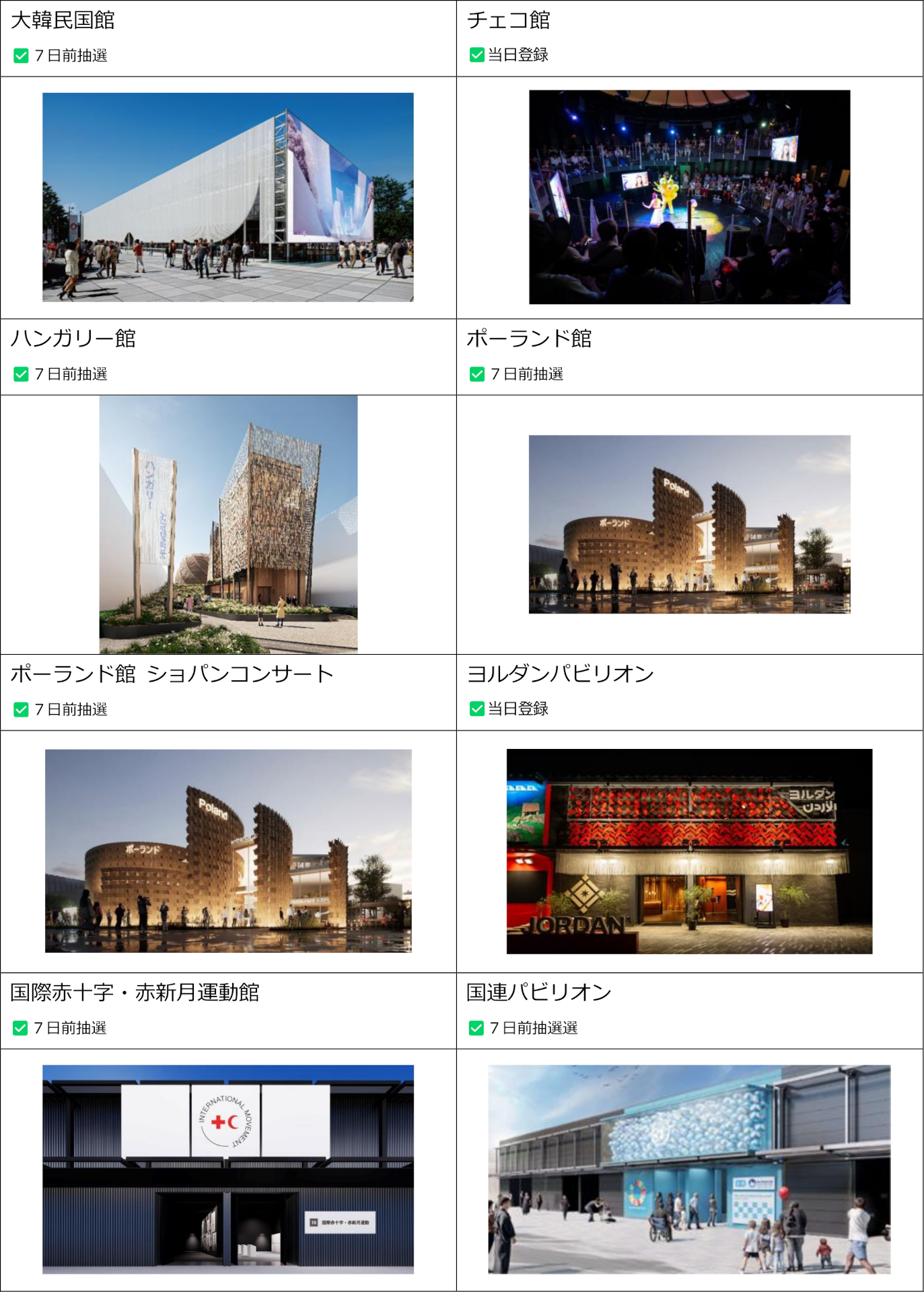 海外パビリオン 対象リスト