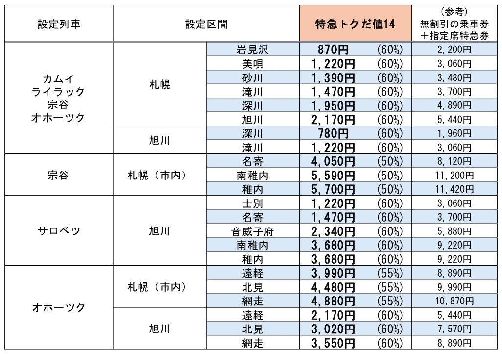 「トクだ値」の設定区間・価格一覧