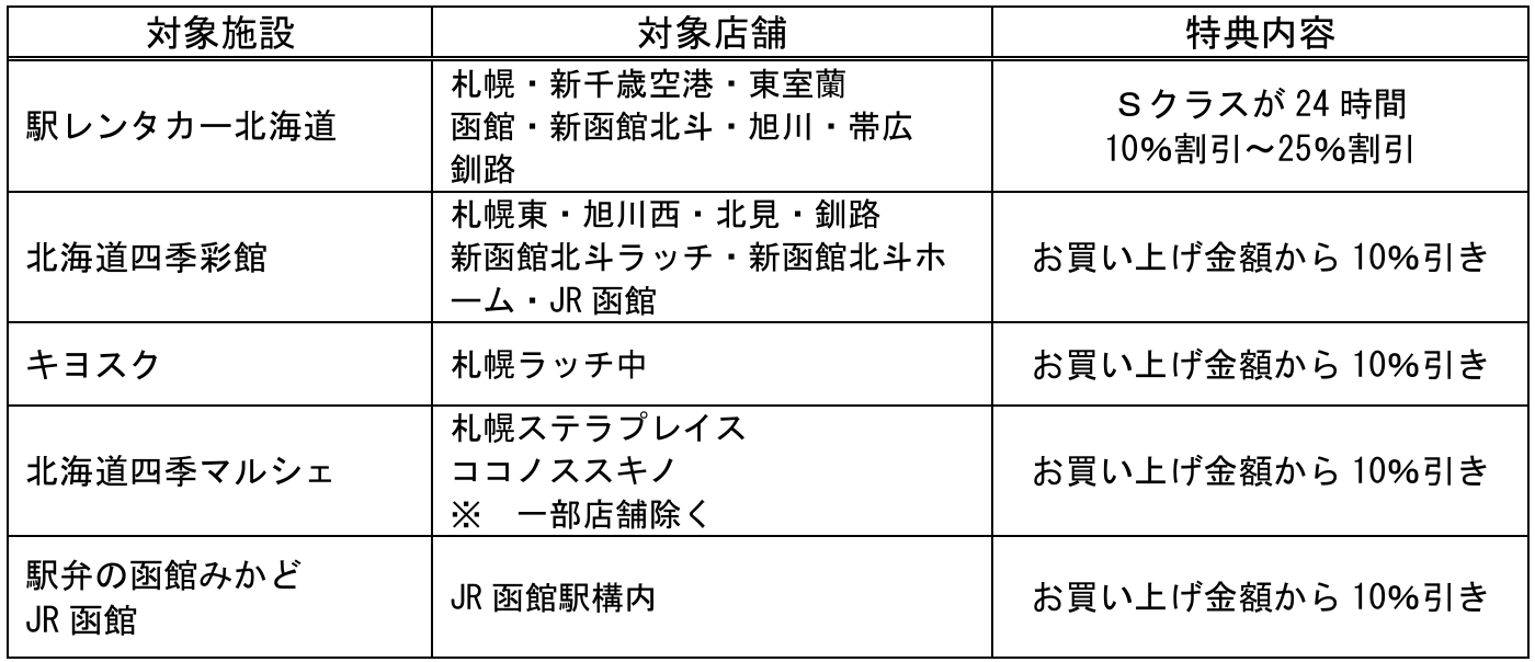 えきねっと商品の利用特典