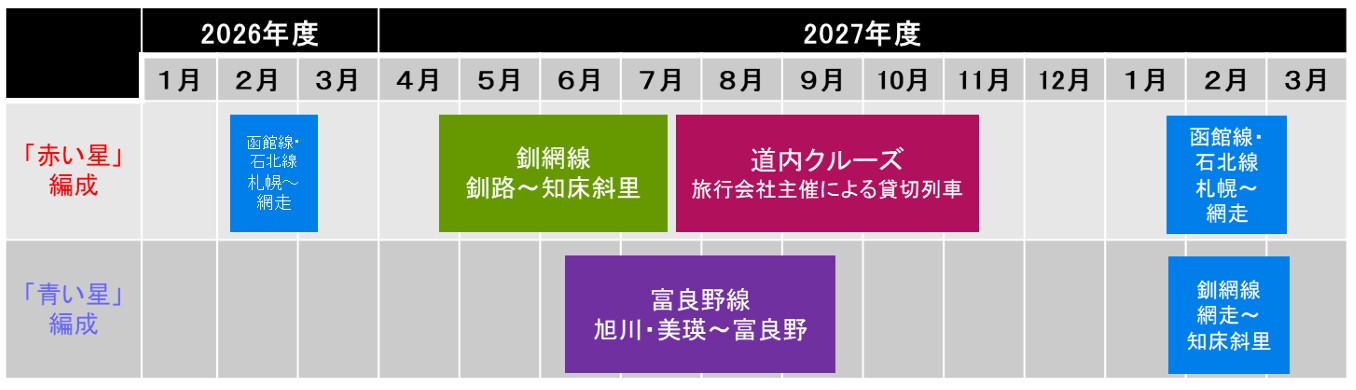 8月に改めて公開した運行計画