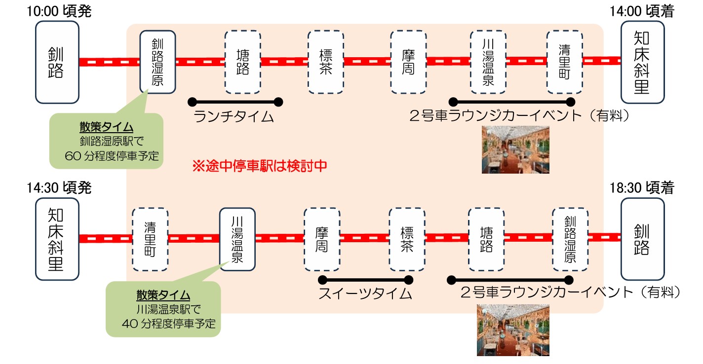 「赤い星」釧路駅～知床斜里駅間の行程