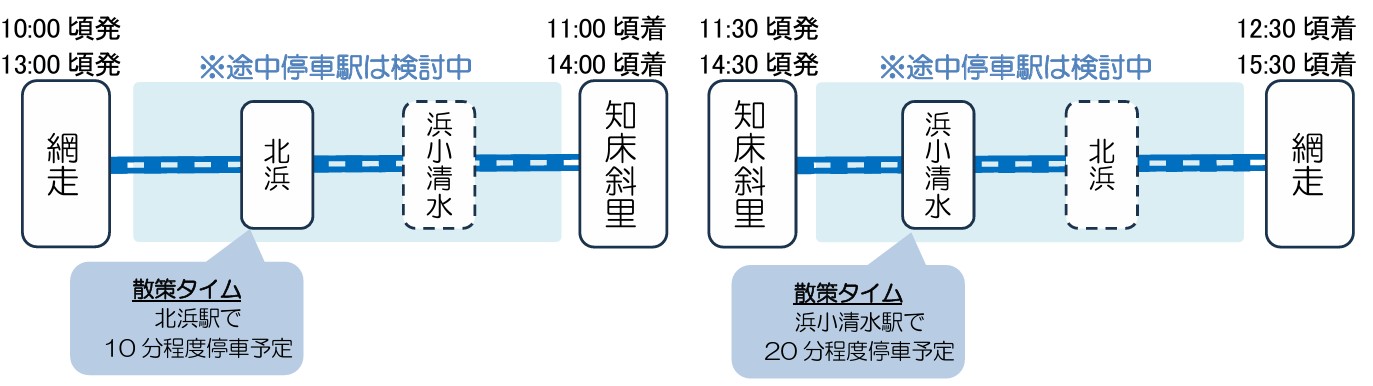 「青い星」網走駅～知床斜里駅間の行程