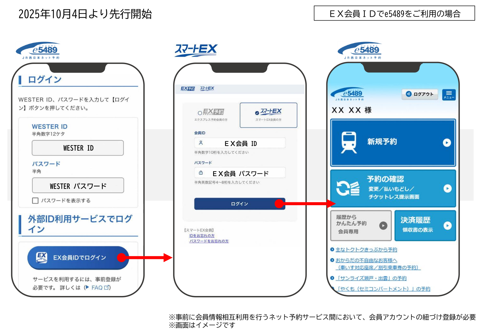 先行して開始するＥＸサービスとe5489での連携機能