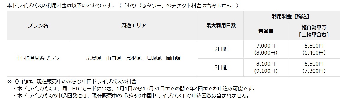 ドライブパス利用料金